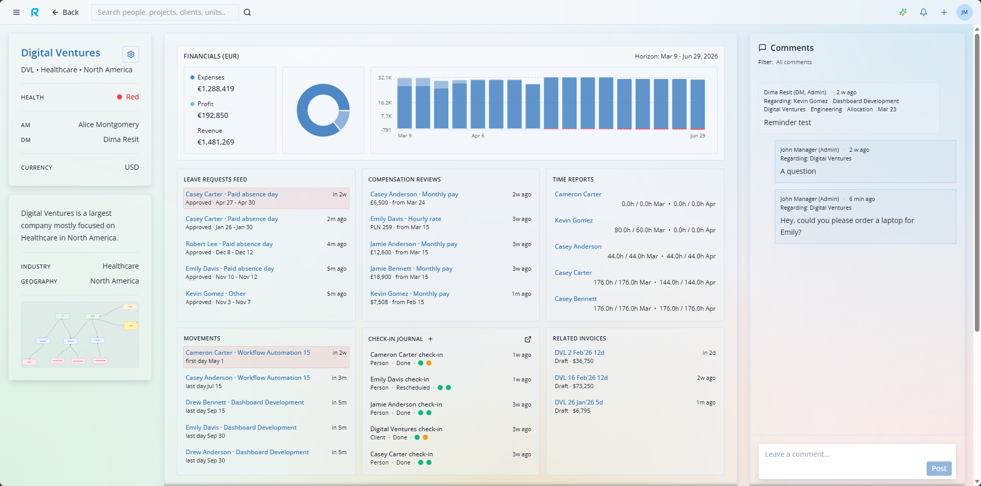 ResIt client dashboard with financials, time reports, check-ins, and invoice context