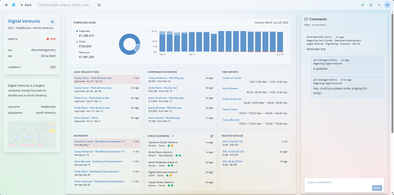 ResIt client dashboard with financials, time reports, check-ins, and invoice context