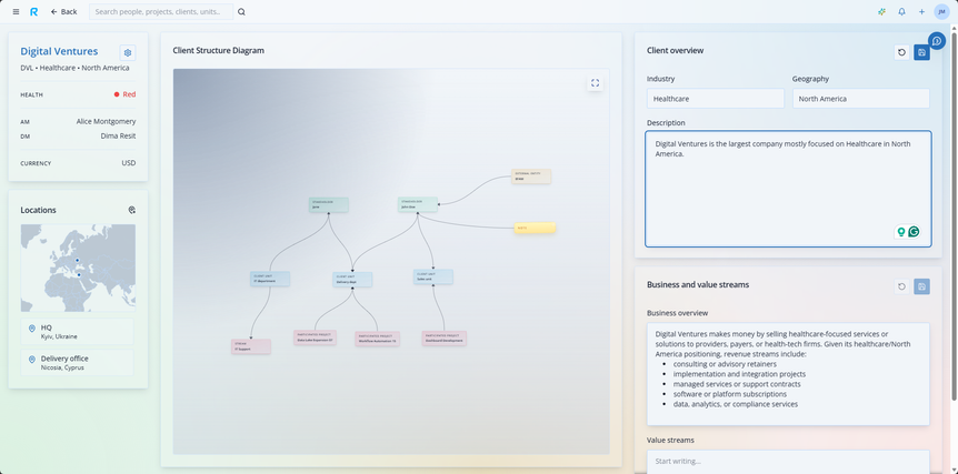 ResIt client intelligence workspace with client structure, locations, and business context