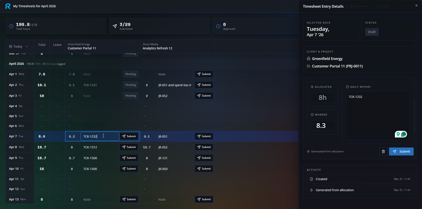 ResIt person reporting and team visibility view representing role-based operational control