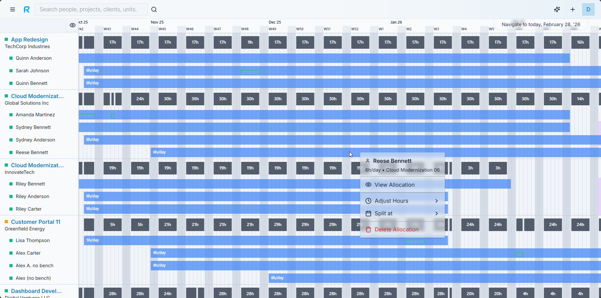 ResIt project schedule dashboard with Gantt-style timeline
